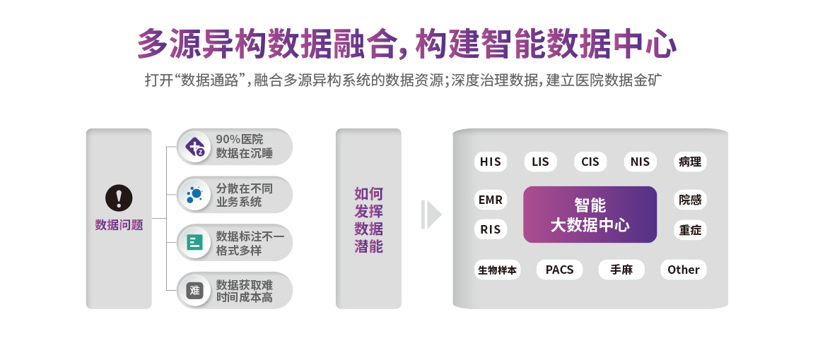 醫(yī)院大(da)數(shu)據解決方(fang)案.jpg