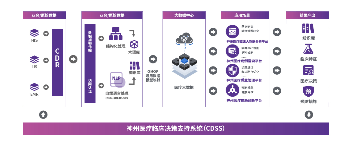 1609833112.jpg 臨牀(chuang)決策支持CDSS.jpg