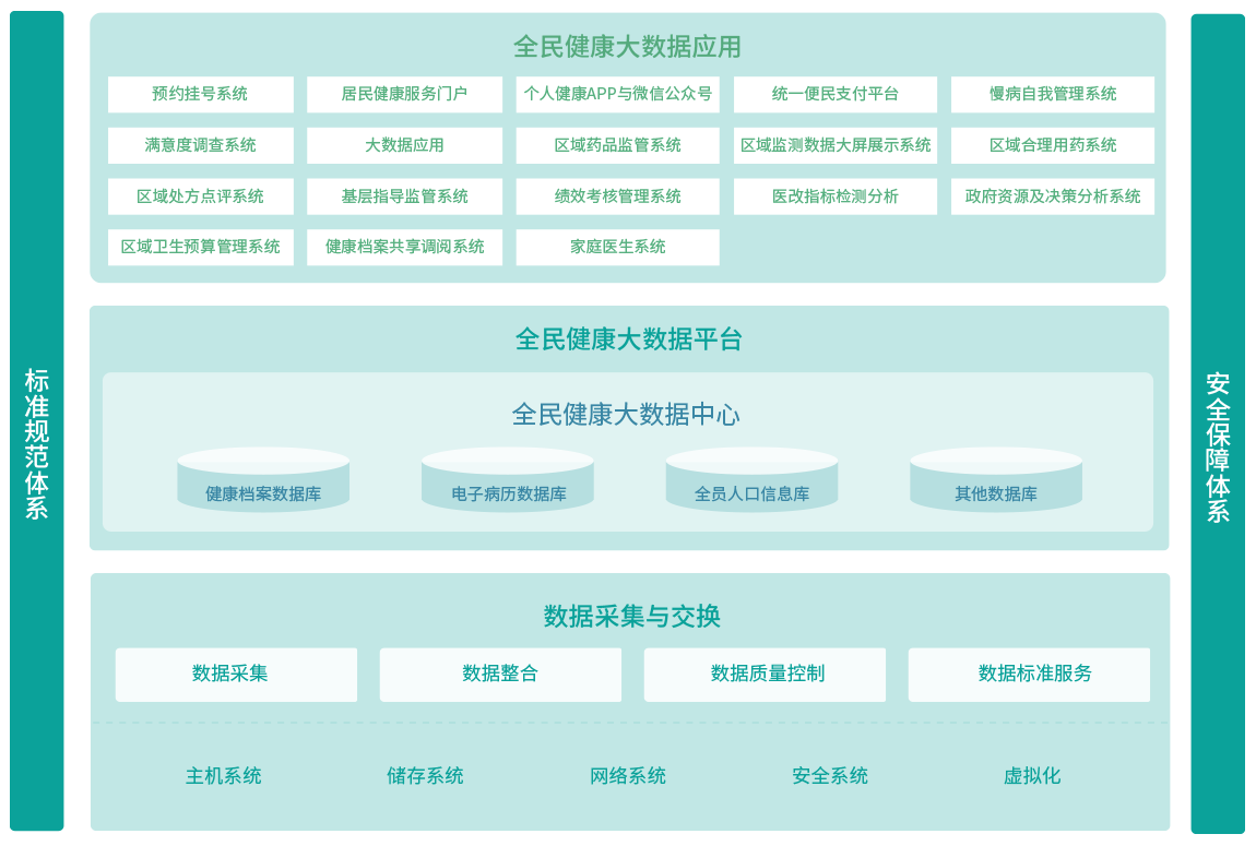 1620726612.png 全民(mín)健康解決方(fang)案.png
