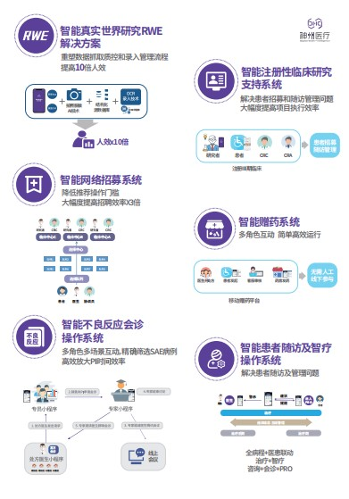 1649817306441784.png 真實世界研究1.png