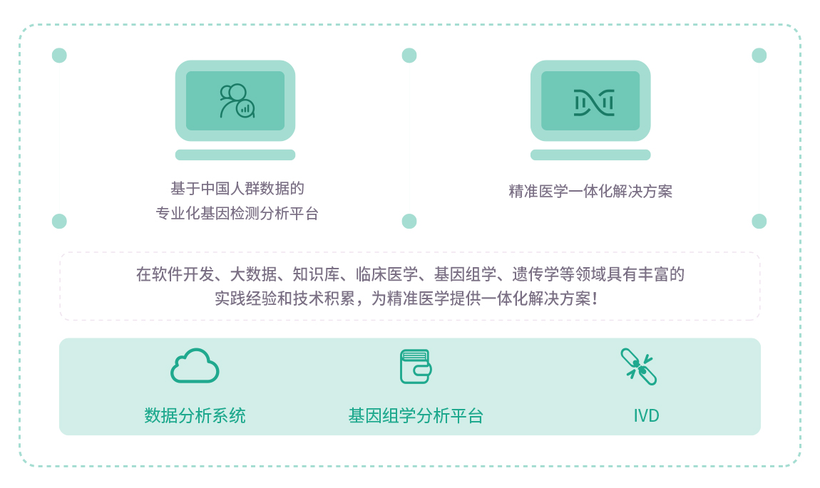 精(jīng)準醫(yī)療--首頁(yè)(改).jpg
