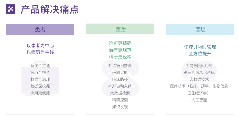 醫(yī)療大(da)數(shu)據-總頁(yè)面(改).jpg