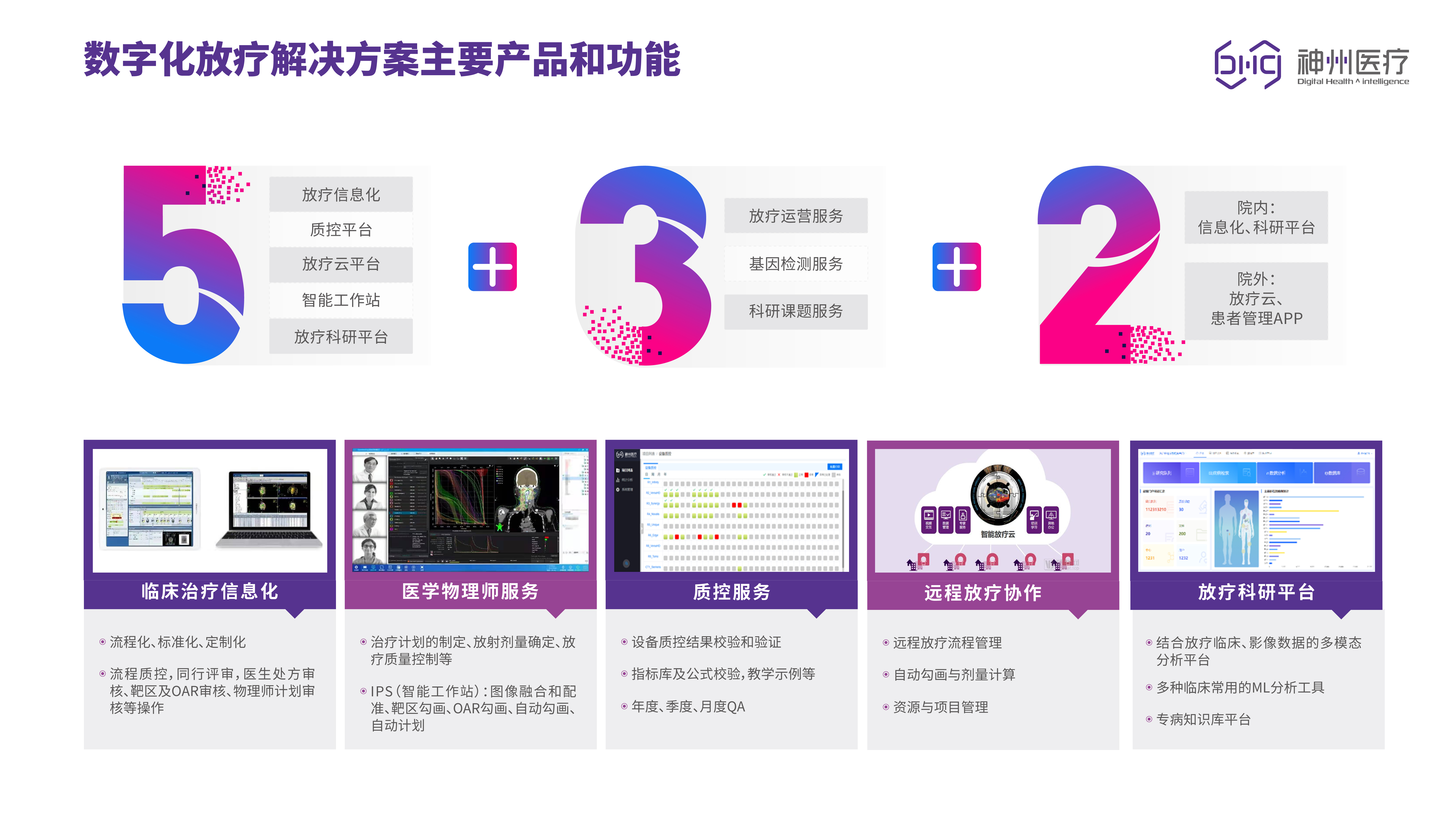 數(shu)字化放療5+3+2.jpg
