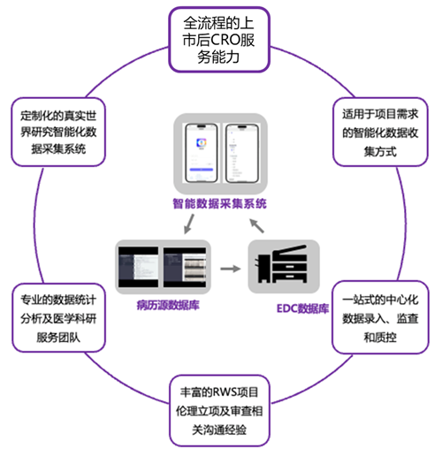 藥齊(qi)數(shu)字化服務(wu)2.png