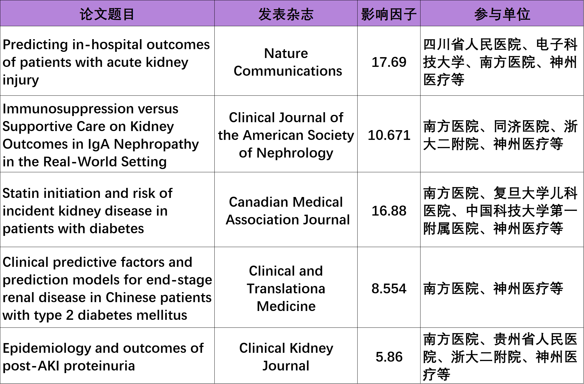 1690187756577784.png 腎髒病爆髮(fa)表格圖新(xin).png