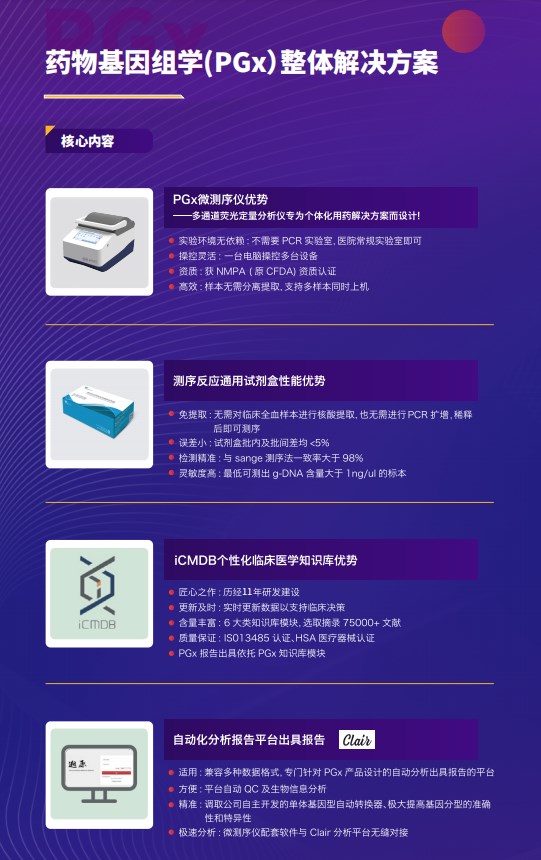 PGx廈們(men)會議海報.jpg