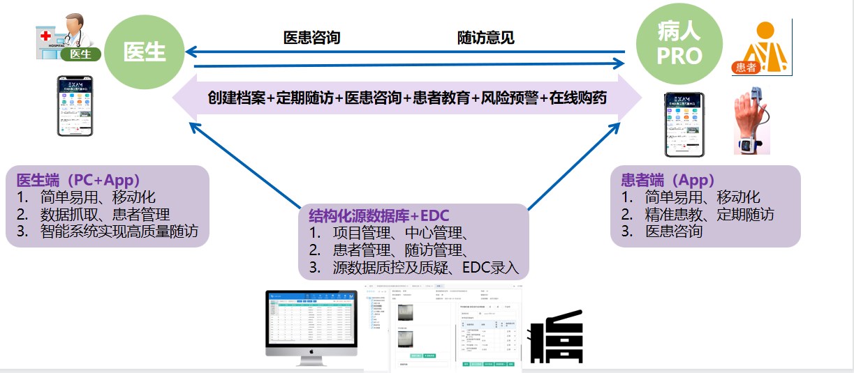 協咊(he)智能(néng)随訪平檯(tai).jpg