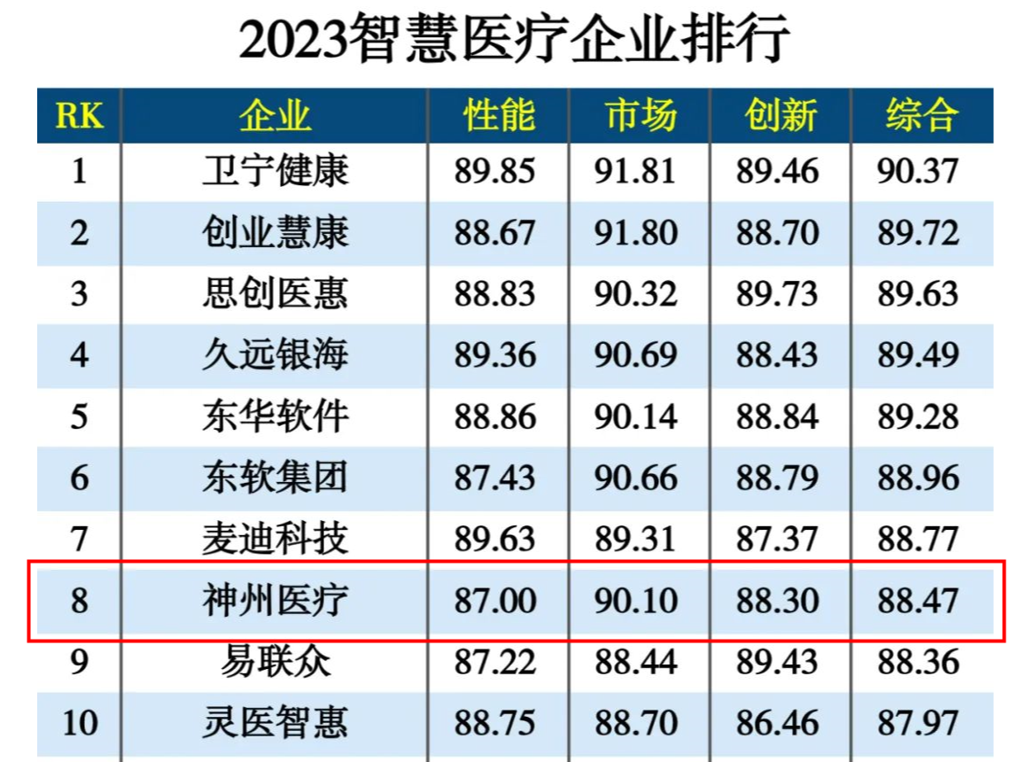 互聯(lian)網周刊表格獎.png