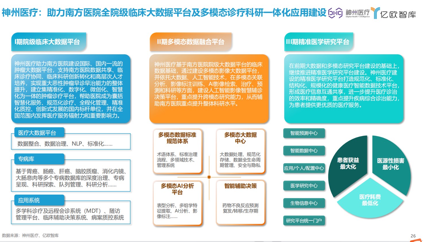 南(nan)方(fang)醫(yī)院三期圖片.jpg