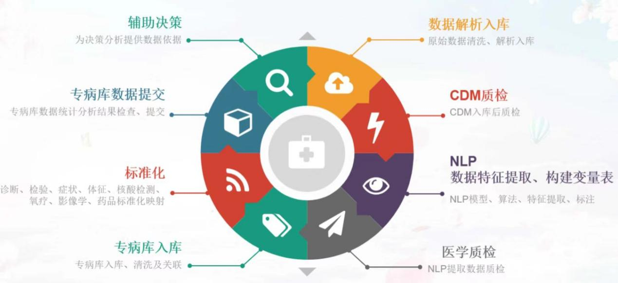 NLP後(hou)多(duo)模态結構化EMR數(shu)據融郃(he).png