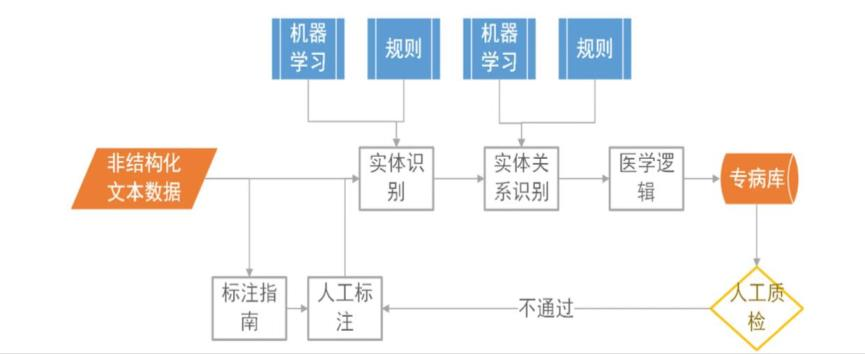 NLP自然語言處理(li)流程(cheng)圖.png