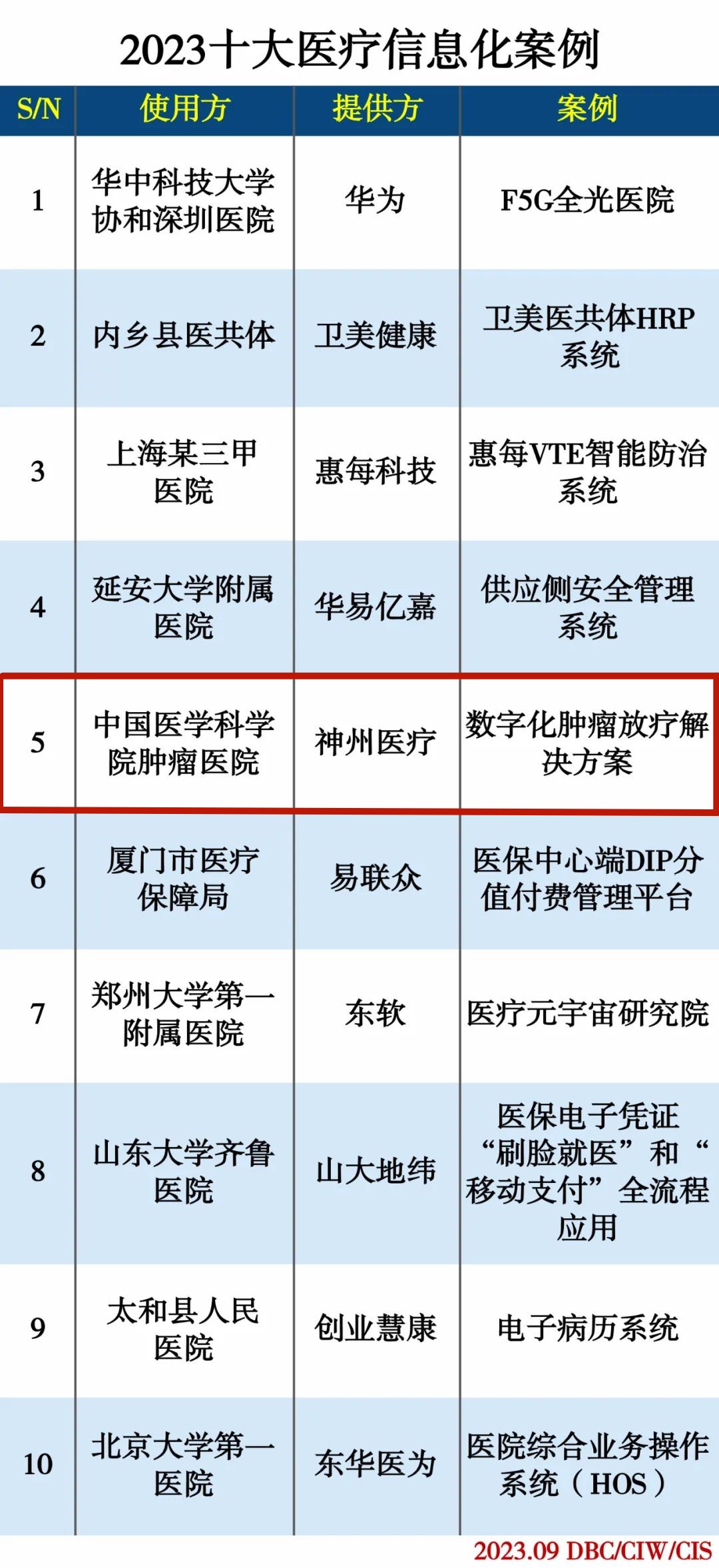 互聯(lian)網周刊十大(da)案例表圖_副本(ben).jpg