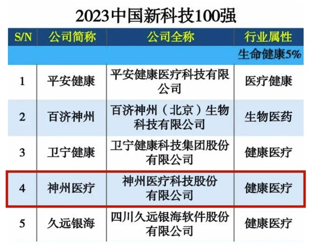 1698830460792661.jpg 新(xin)科(ke)技(ji)100強榜單(dan)圖_副本(ben).jpg