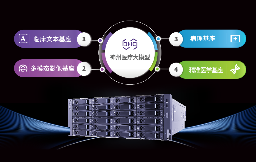大(da)模型+一(yi)體(ti)機(jī).png